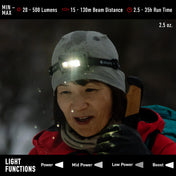 HF4R Core Headlamp