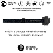 HF4R Core Headlamp