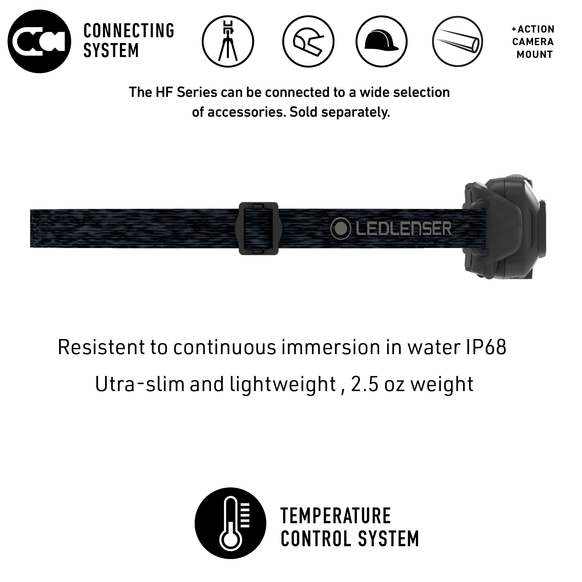 HF4R Core Headlamp